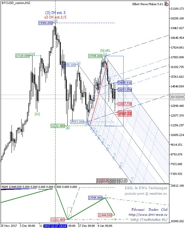 BTCUSD_customH12.png