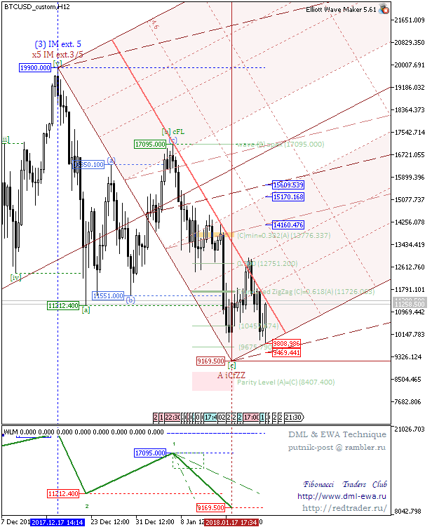 BTCUSD_customH12 2.png