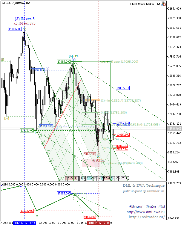 BTCUSD_customH12.png