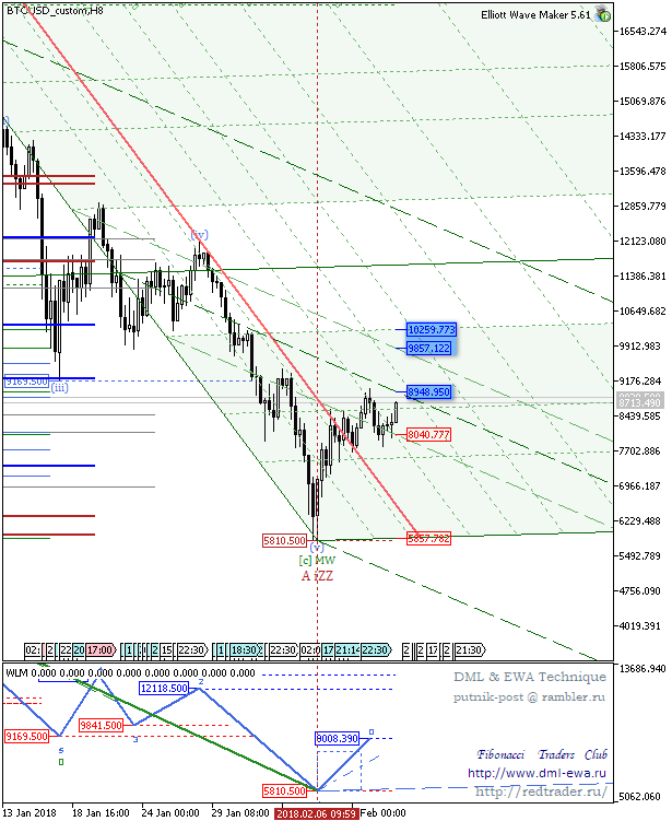 BTCUSD_customH8.png