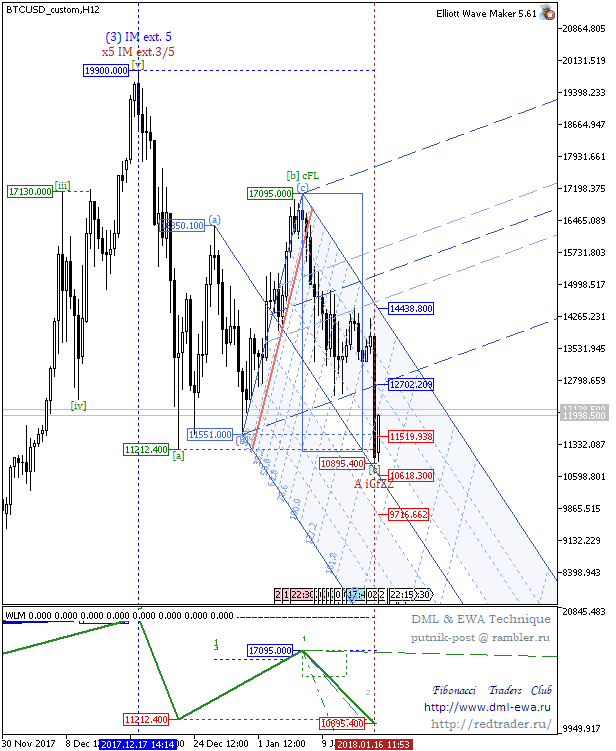 BTCUSD_customH12.png