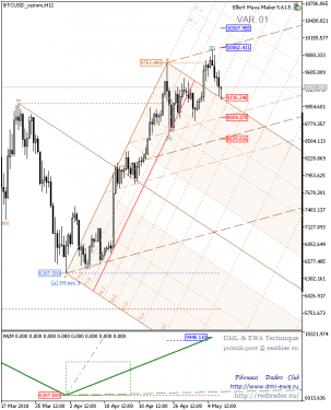 BTCUSD_customH12.png