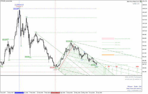 ETHUSD_customDaily 2.png