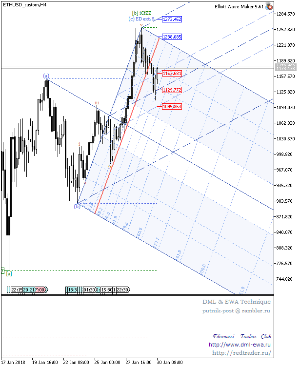 ETHUSD_customH4.png