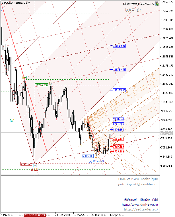 BTCUSD_customDaily.png