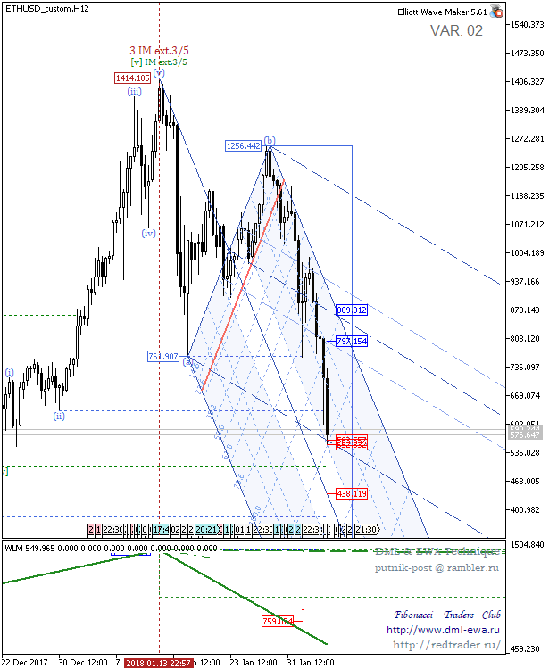 ETHUSD_customH12.png