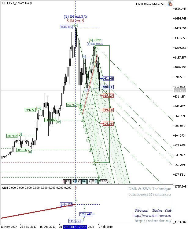 ETHUSD_customDaily.png