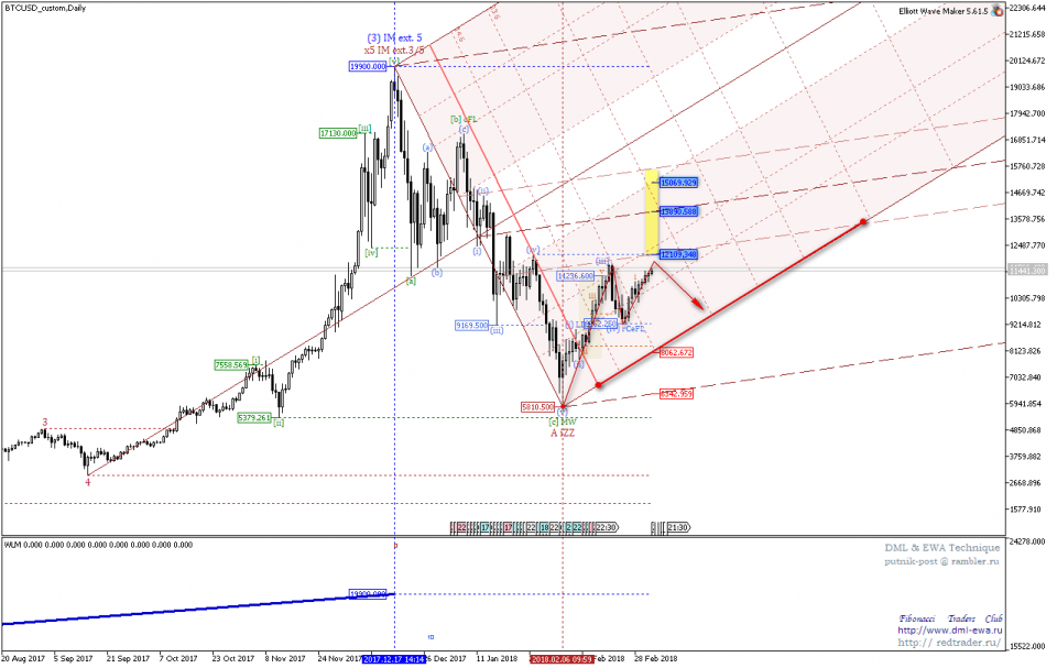 BTCUSD_customDaily.png