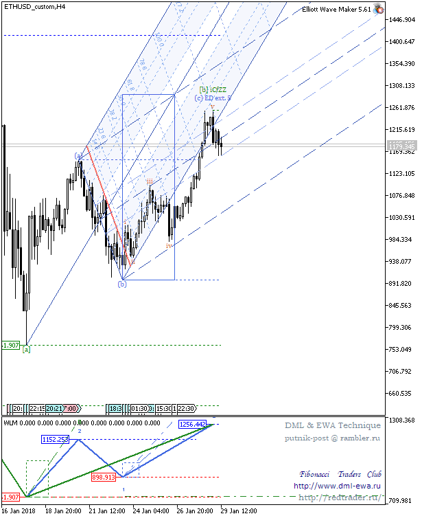 ETHUSD_customH4 05.png