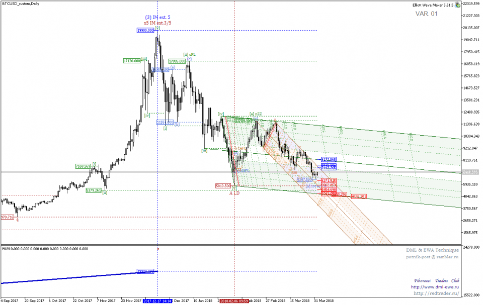 BTCUSD_customDaily 02.png