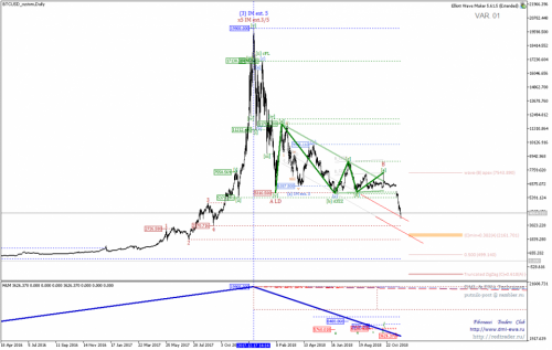 BTCUSD_customDaily.png