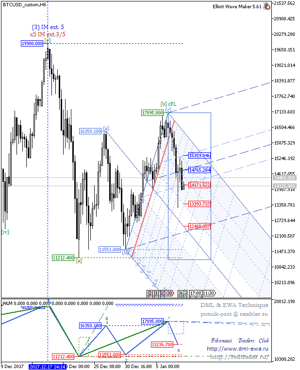 BTCUSD_customH8.png