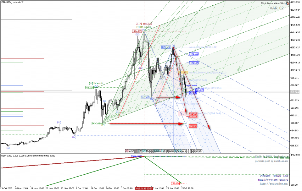 ETHUSD_customH12.png