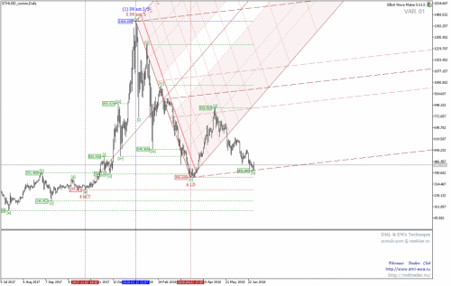 ETHUSD_customDaily.png