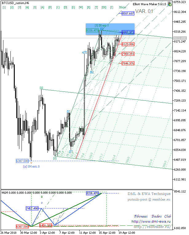 BTCUSD_customH6.png