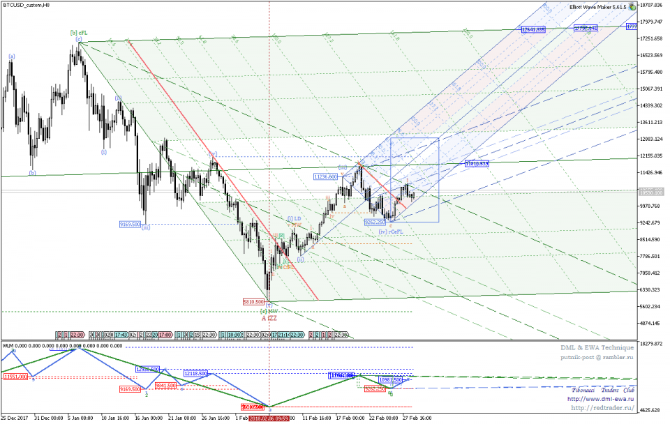 BTCUSD_customH8.png