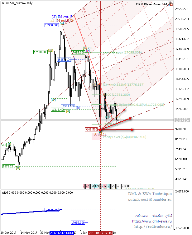 BTCUSD_customDaily.png