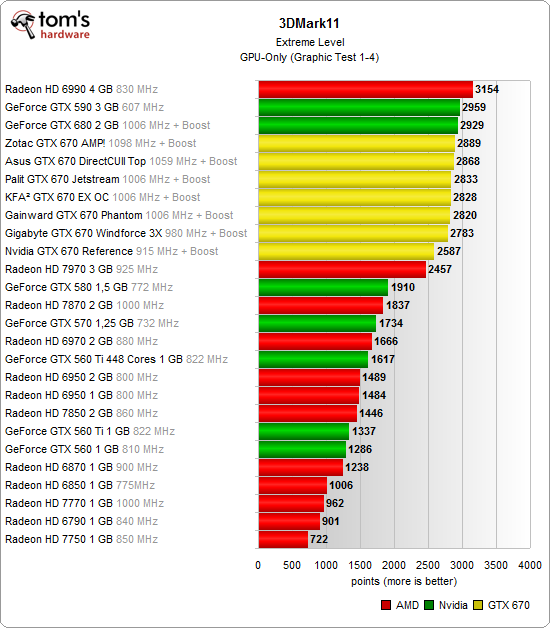 seven_geforce_gtx_670_cards_42.png