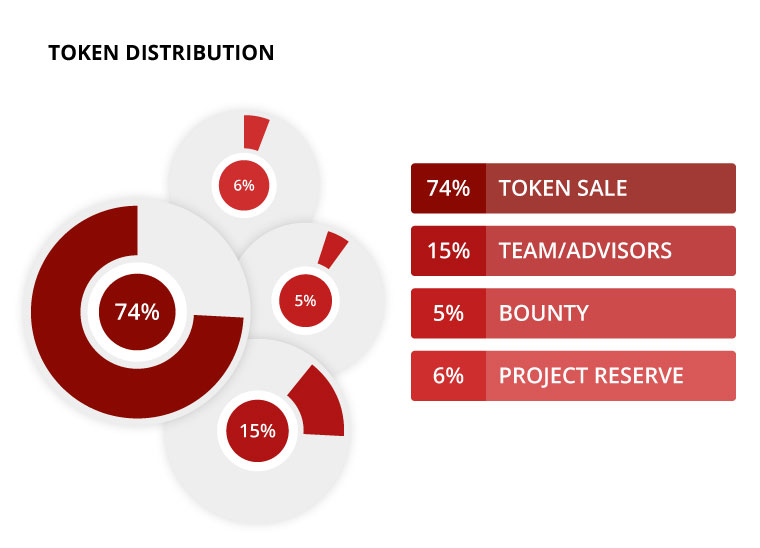 token_dis.jpg