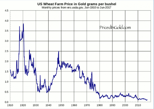 wheat-1910.png