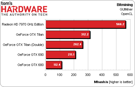 geforce_gtx_titan_Bitcoin_mining.png