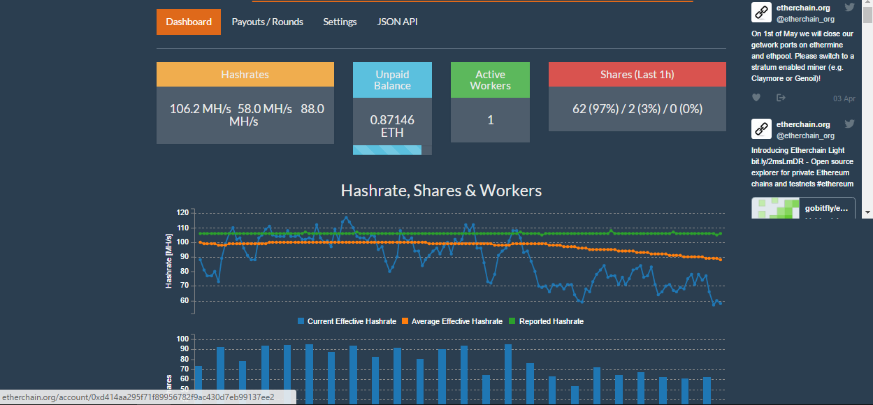 Хешрейт но. Ethermine логотип. Ethereum Classic Ethermine. Hashrate. Mt4 доходность iphone.