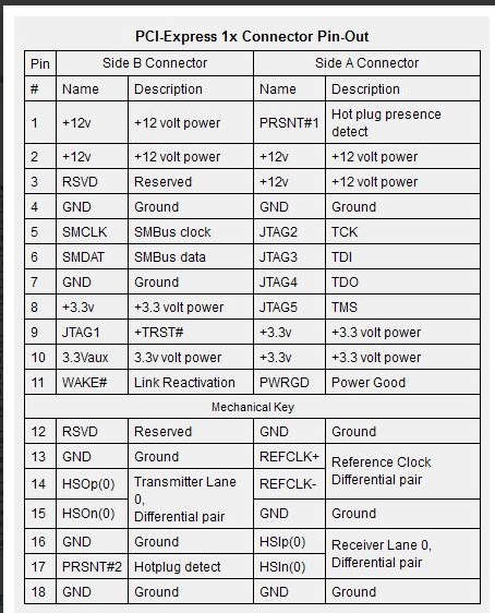 Схема pci e x16 видеокарты