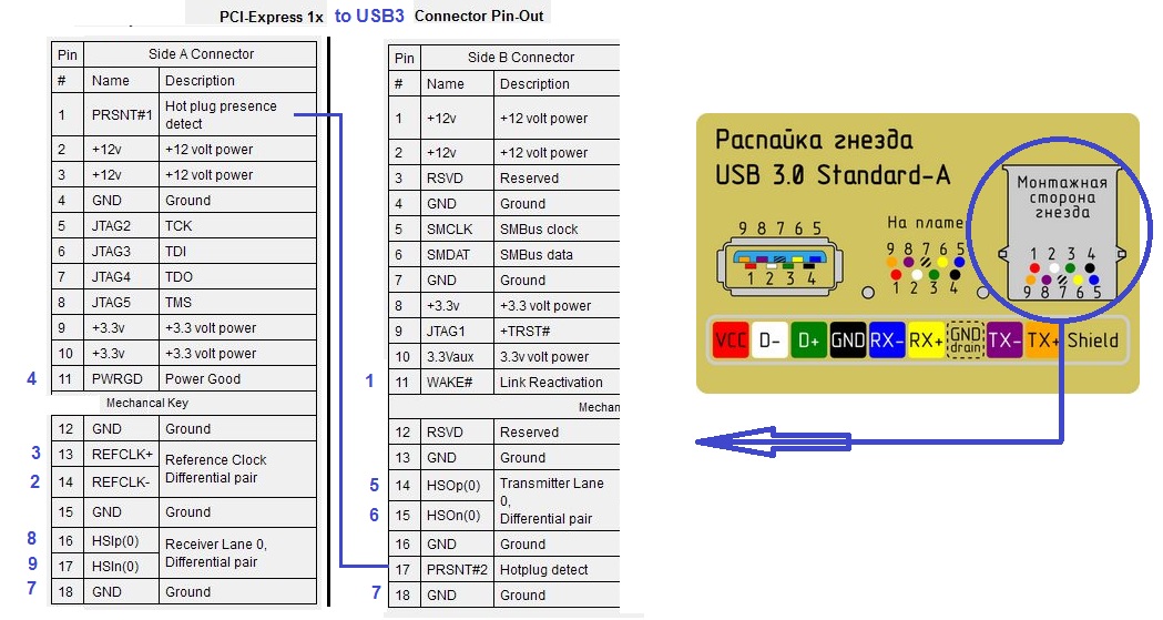 Карта post usb