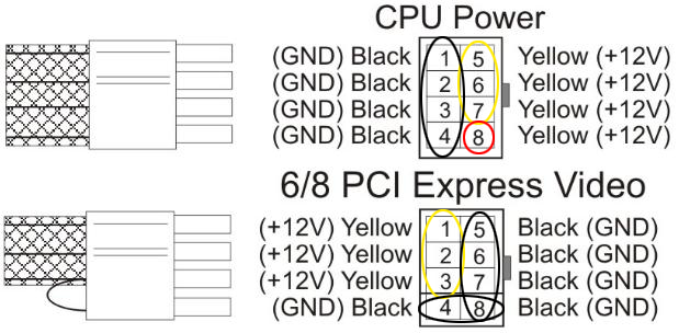 8 pin схема. Распиновка разъёма питания видеокарты 8+8 пин. 8 Pin разъем распиновка. Распиновка 6 Pin для видеокарты. 4+4 CPU Pin схема.