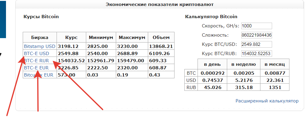 Калькулятор доллара к рублю