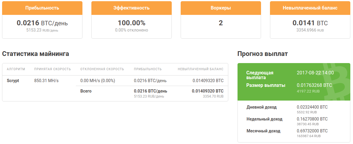 Найсхеш прибыльности. Скрин майнинга найсхеш. ВТС майнер. Как поменять манету для вайнинга в найс хеш. Etc как майнить на NICEHASH.