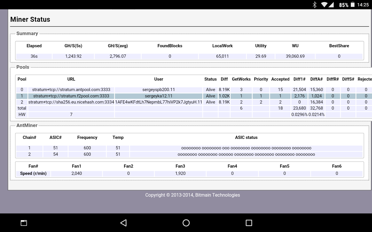 Майнер статус antminer. Хеш плата l3+ схема. Asic status s. Miner status описание. Antminer s9 частоты.