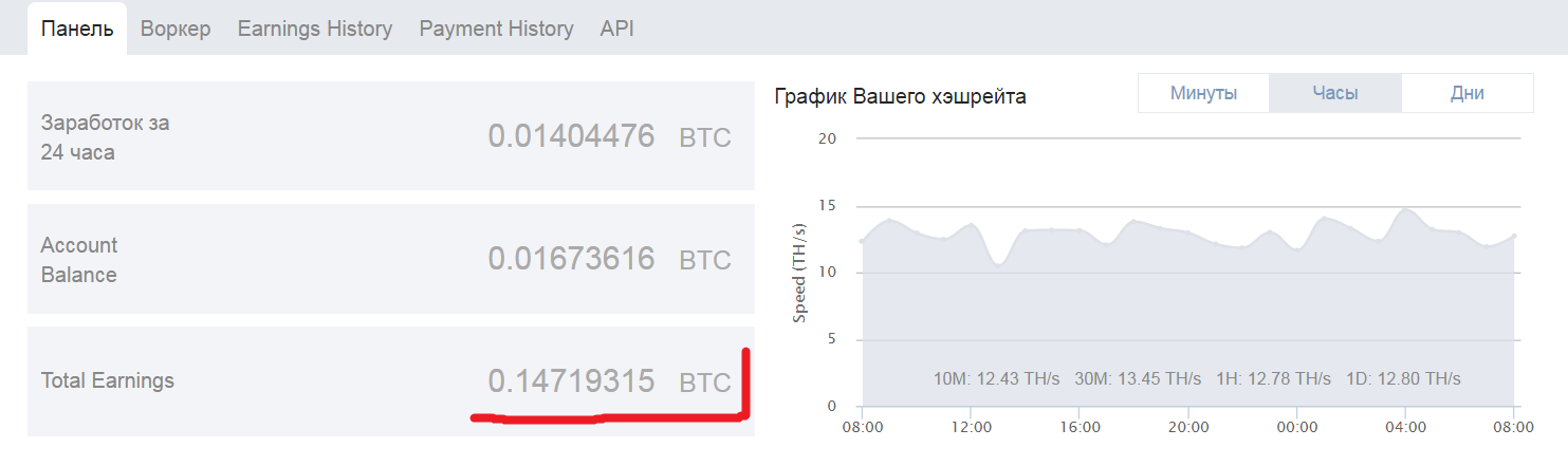 Slushpool мониторинг. Slushpool воркеры. Виабтс Воркер. PPS+ или pplns VIABTC.