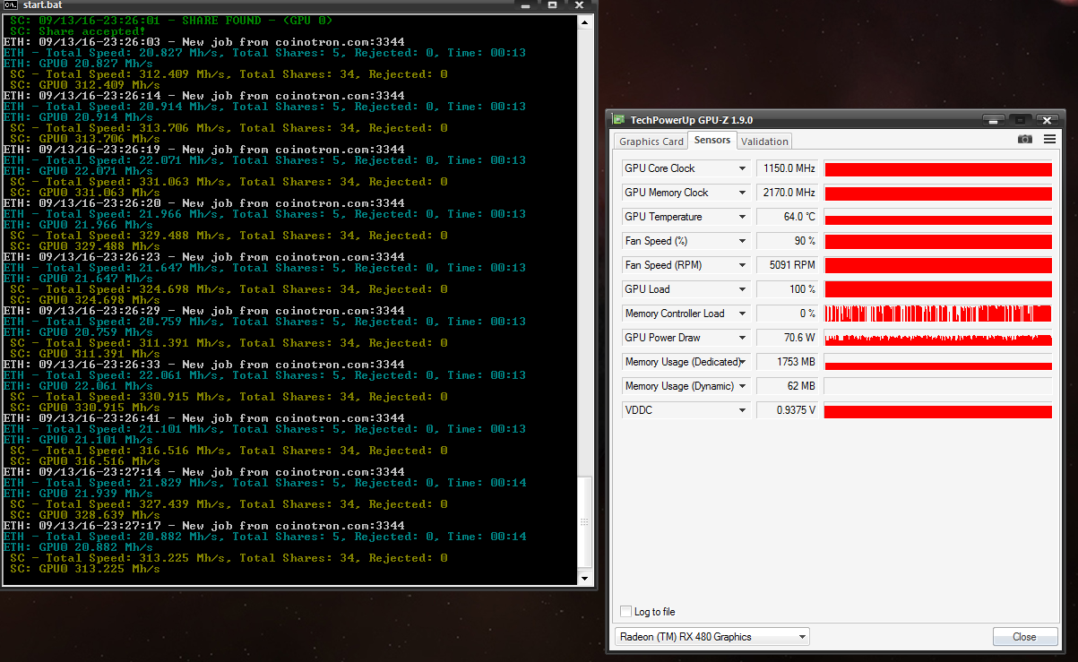 Shared GPU Memory.