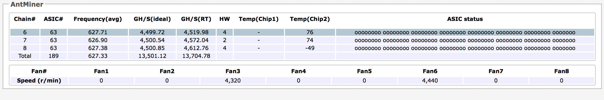 Failed to detect asic chips. Минер статус s9i. asic майнер схема. asic таблица. таблица чипов антмайнер.