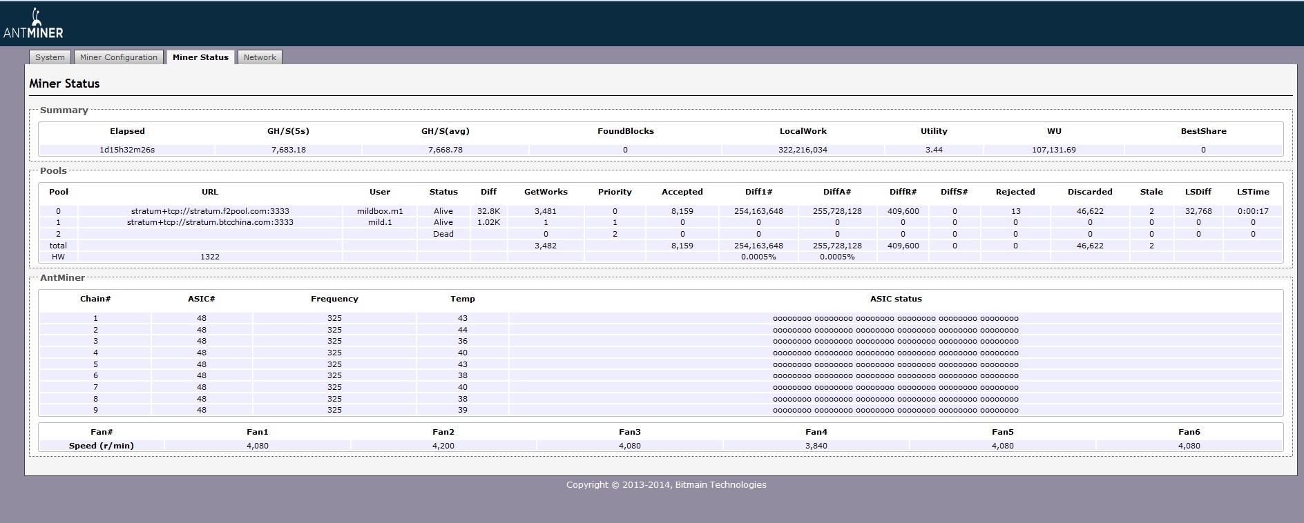 Antminer Vse Modeli Voprosy Pomosh Obsuzhdenie Stranica 432 Asic Fpga Majnery Bitkoin Forum