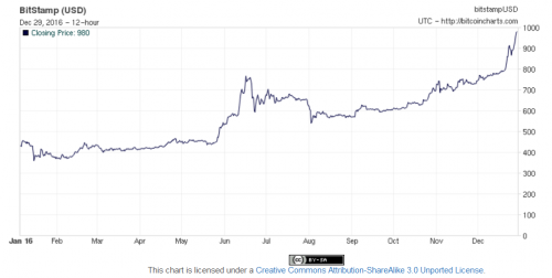 bitcoin_price.png