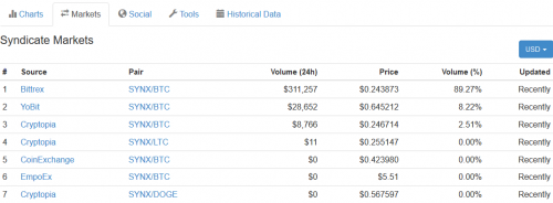 Screenshot-2017-9-28 Syndicate (SYNX) price, charts, market cap, and other metrics CoinMarketCap.png