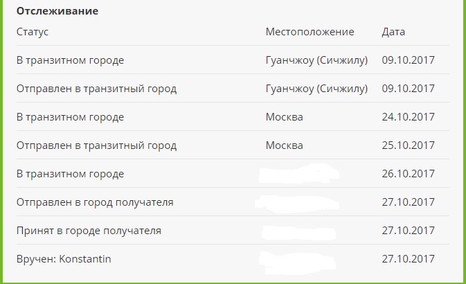 Передано в транзит. Транзитный город. Отправлен в транзитный город. Москва транзитный город. В транзитном городе в городе получателя.