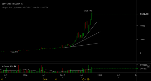 bitfinex-btcusd-Oct-24-2017-12-25-50.png