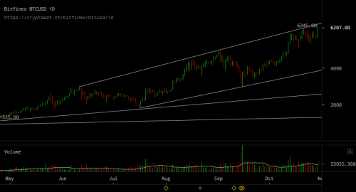 bitfinex-btcusd-Oct-30-2017-1-2-19.png