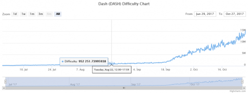 dash-difficulty-chart.png