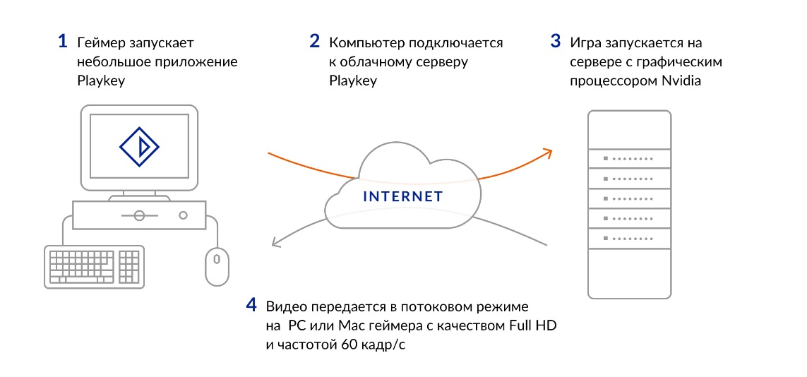 Подключиться к проекту