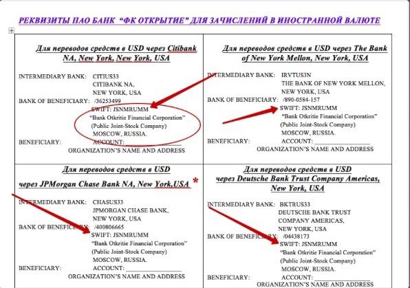 Реквизиты банка на английском языке. Реквизиты для перевода. Реквизиты для Свифт перевода. Какие реквизиты нужны для Swift перевода. Что такое Свифт код банка получателя.