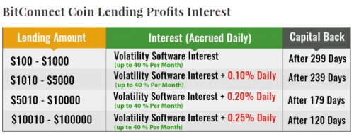 bitconnect-lending.x29643.thumb.png.4dbdb055678151c53a5b682fe2d95ee1.png