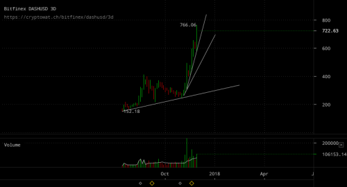 bitfinex-dashusd-Nov-30-2017-9-48-0.png