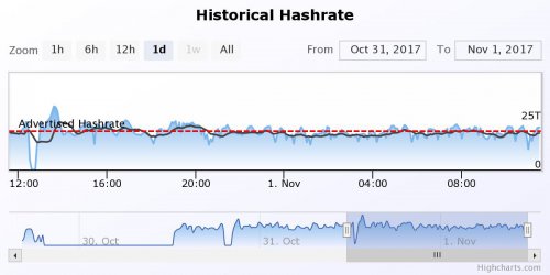 chart.thumb.jpeg.ecaa61d1627b3793096eaa93b95f71cb.jpeg