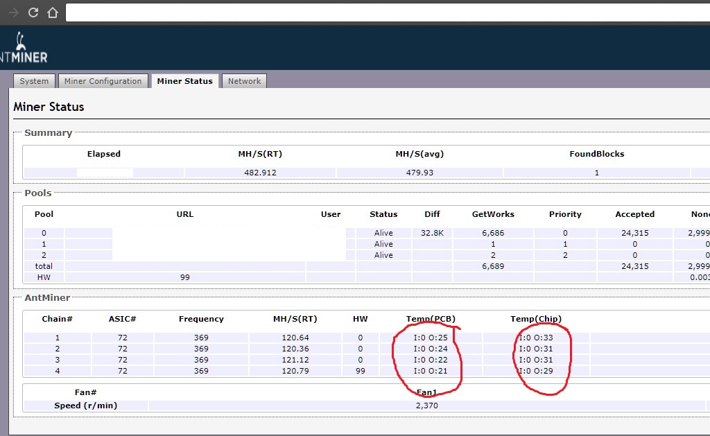 Температура асиков. Miner status l3+. Температура асика. Статус майнера.