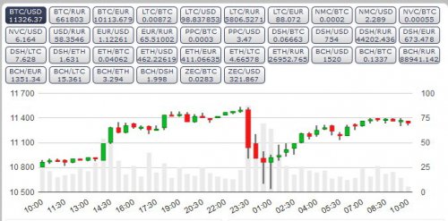 биржа 2.jpg