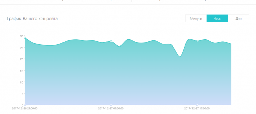 5a43a46fc4481_FireShotCapture44-Dashboard-Antpool-https___www.antpool.com_user_dashboard_htm.thumb.png.791b436b13d6ed7309c55942af8a8a46.png